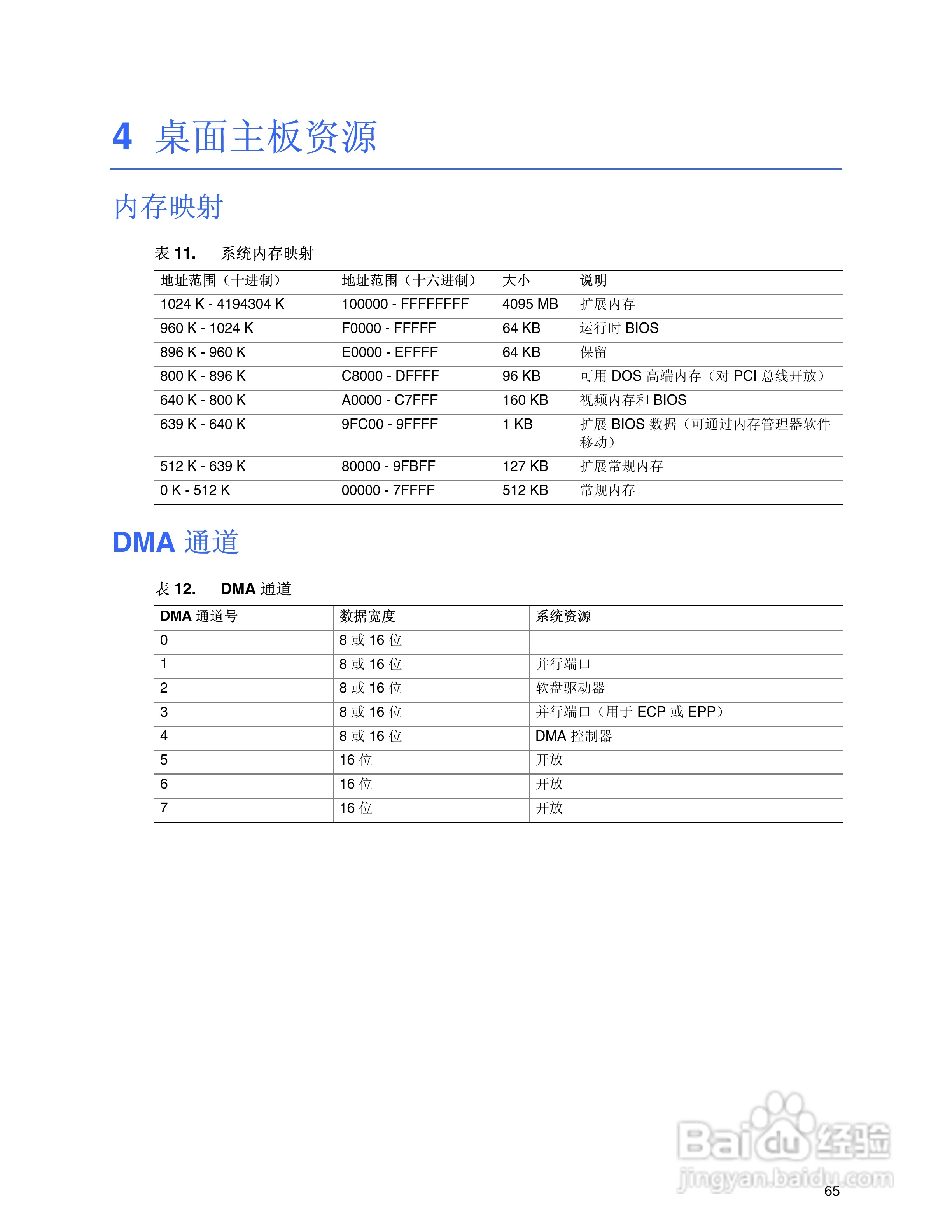 Intel D925XBC主板说明书:[7]
