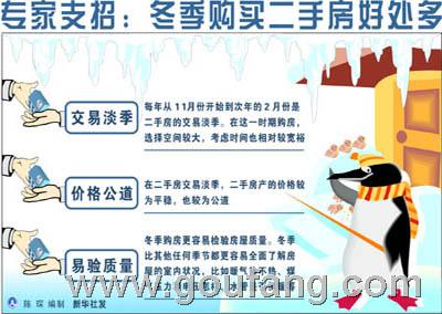 购买二手房应注意的问题