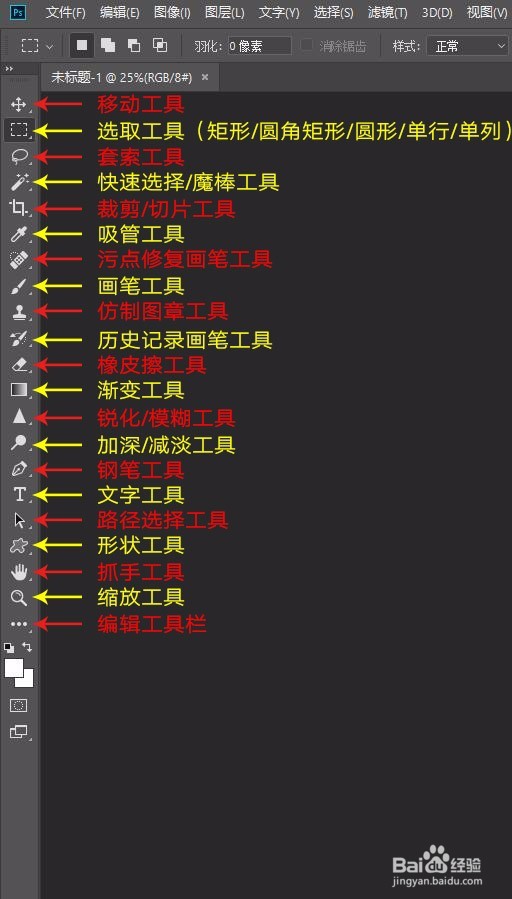 ps/photoshop常用快捷键大全