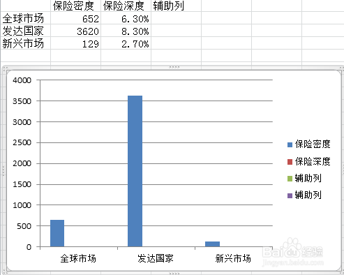 设置双y轴柱状图 百度经验 设置双y轴柱状图 百度经验