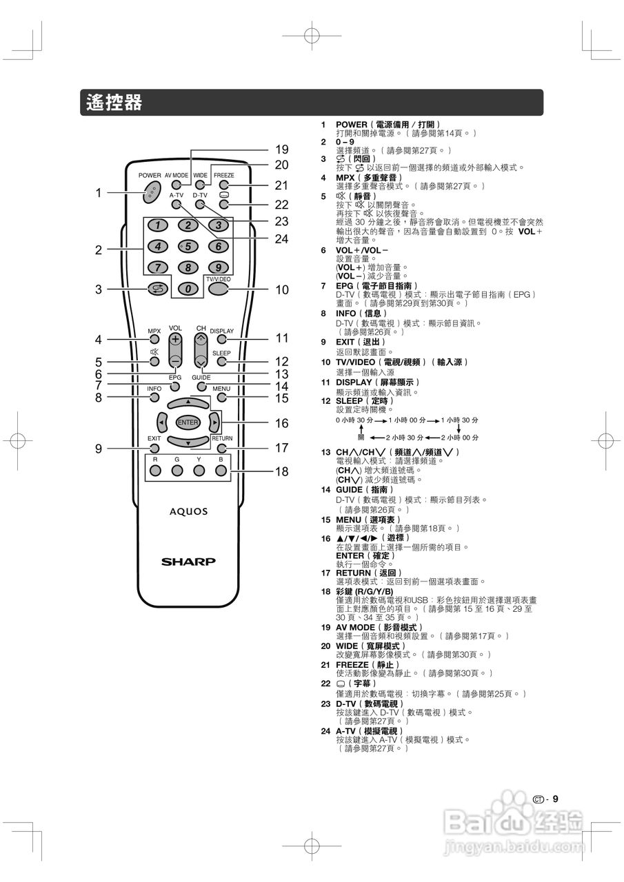 声宝LC-46GE220H型液晶电视机说明书:[1]