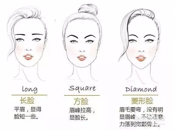 跟欢乐颂五美画出适合自己的眉形,5种眉毛造型