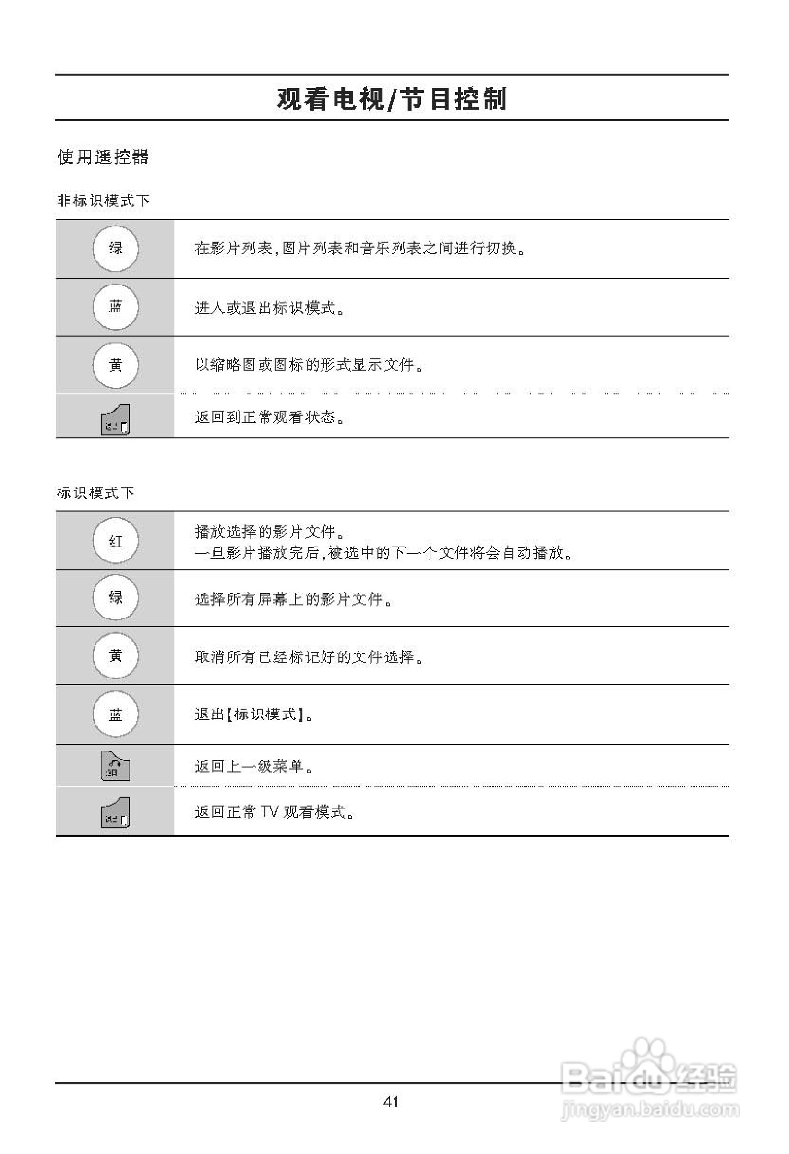 LG 42LE4500液晶彩电使用说明书:[5]