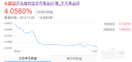 如何理财收益最大：[2]余额宝类理财产品