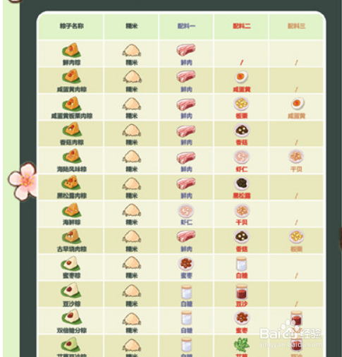 未定事件簿粽子配方大全