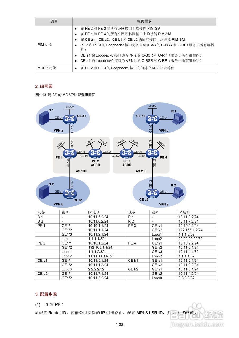 H3C SR6600路由器用户手册:[192]