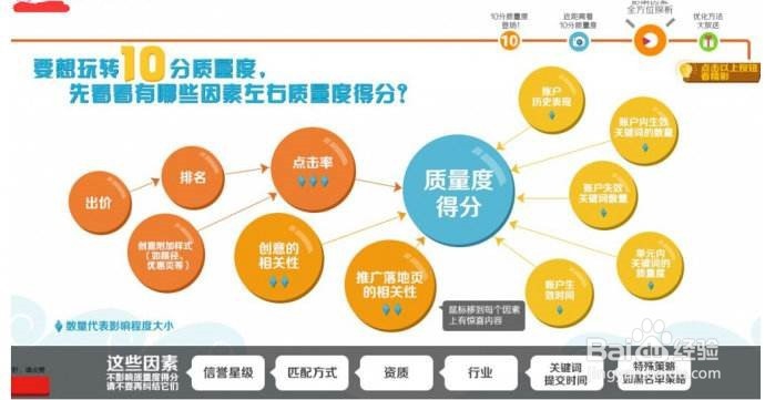 游戏公司如何投百度信息流广告