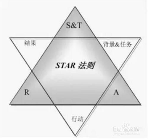 如何认知软件测试中常见问题