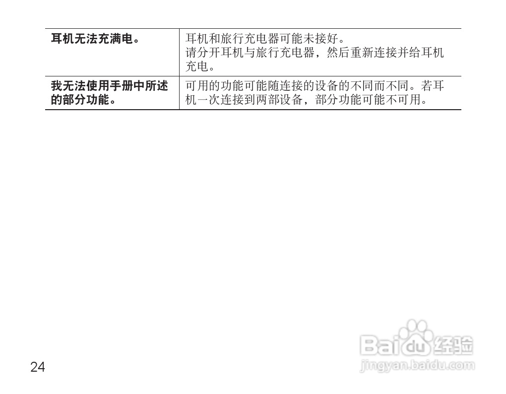 三星HM7000蓝牙耳机使用说明书:[3]
