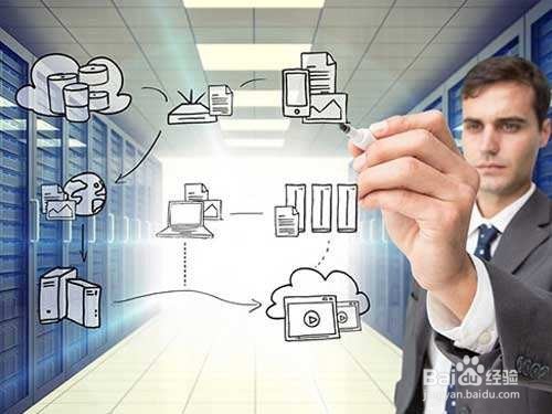 怎么成为一个合格的WMS系统工程师