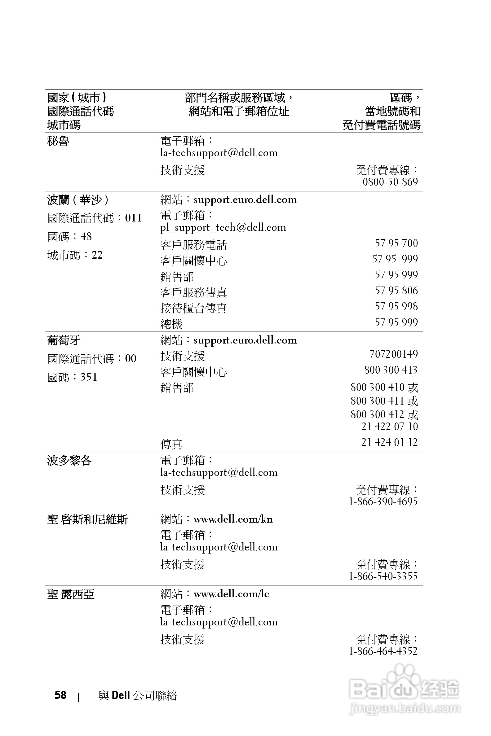 DELL 1800MP投影机说明书:[22]