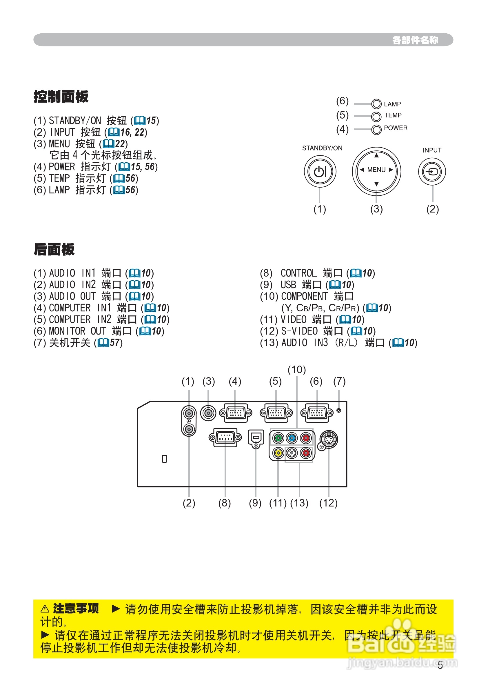 日立 ED-X30投影机说明书:[3]