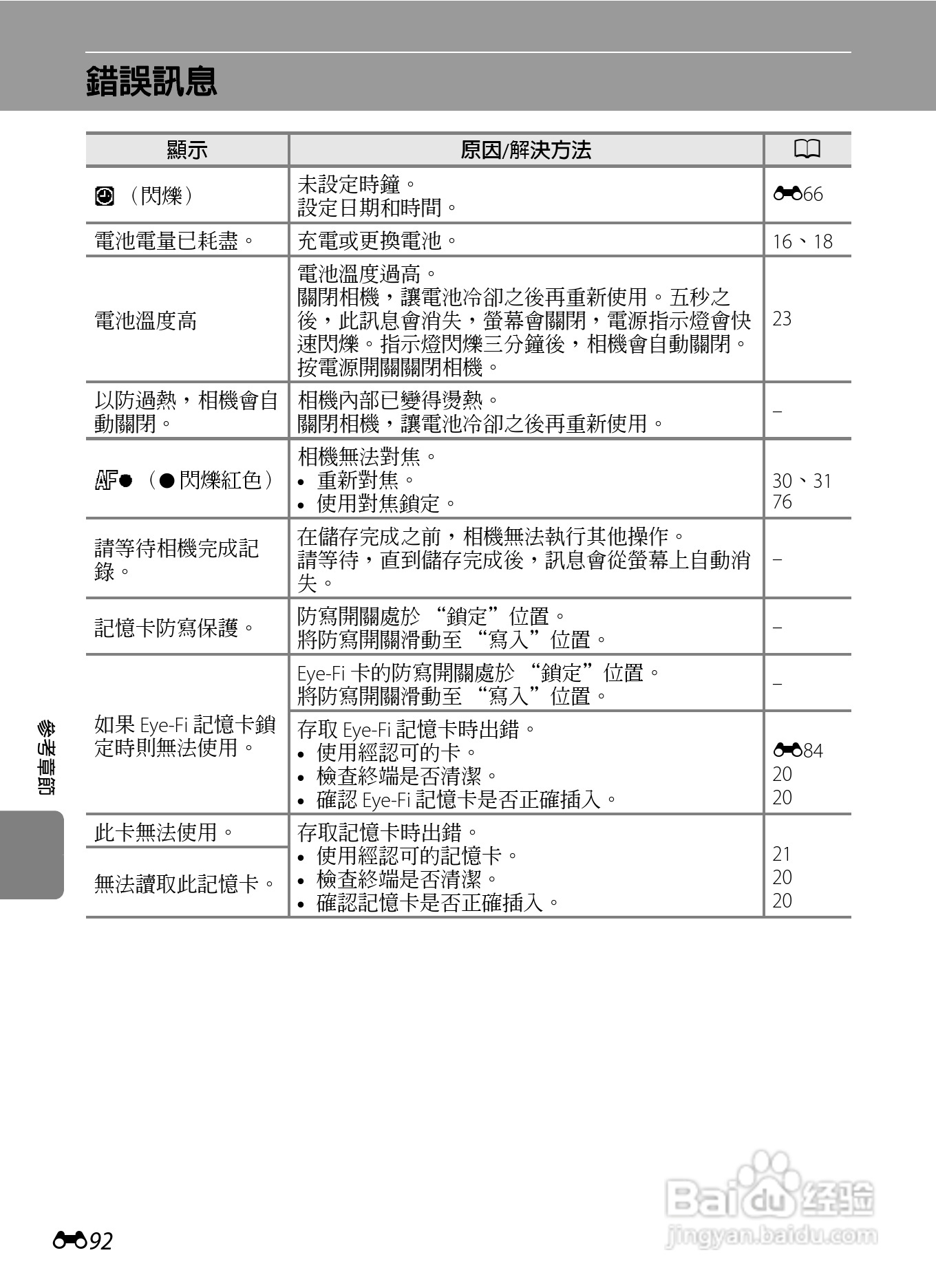 尼康 COOLPIX S6300数码相机说明书:[21]