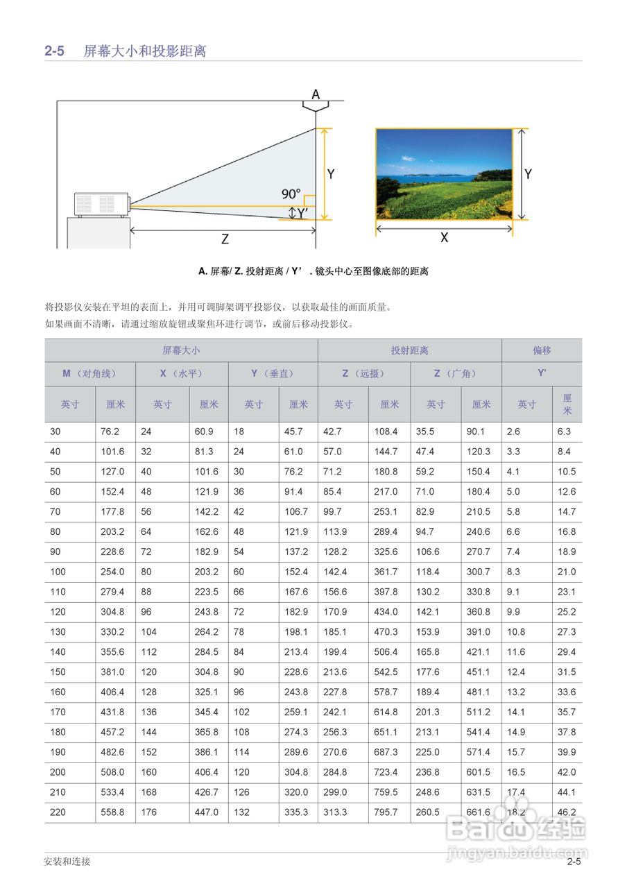 三星SP-M255投影机使用说明书:[2]