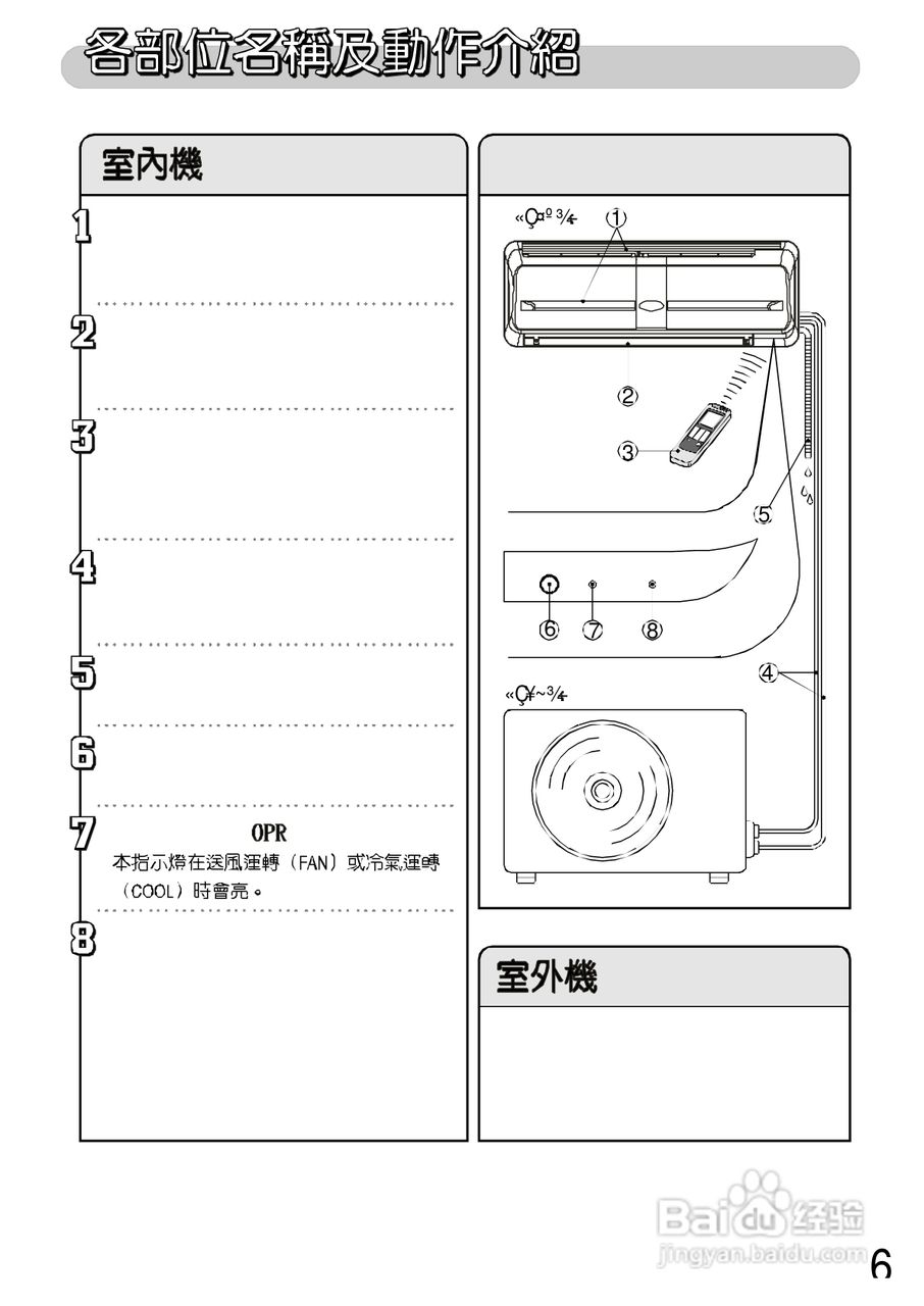 三洋SAP-C40407A型冷气机说明书:[1]