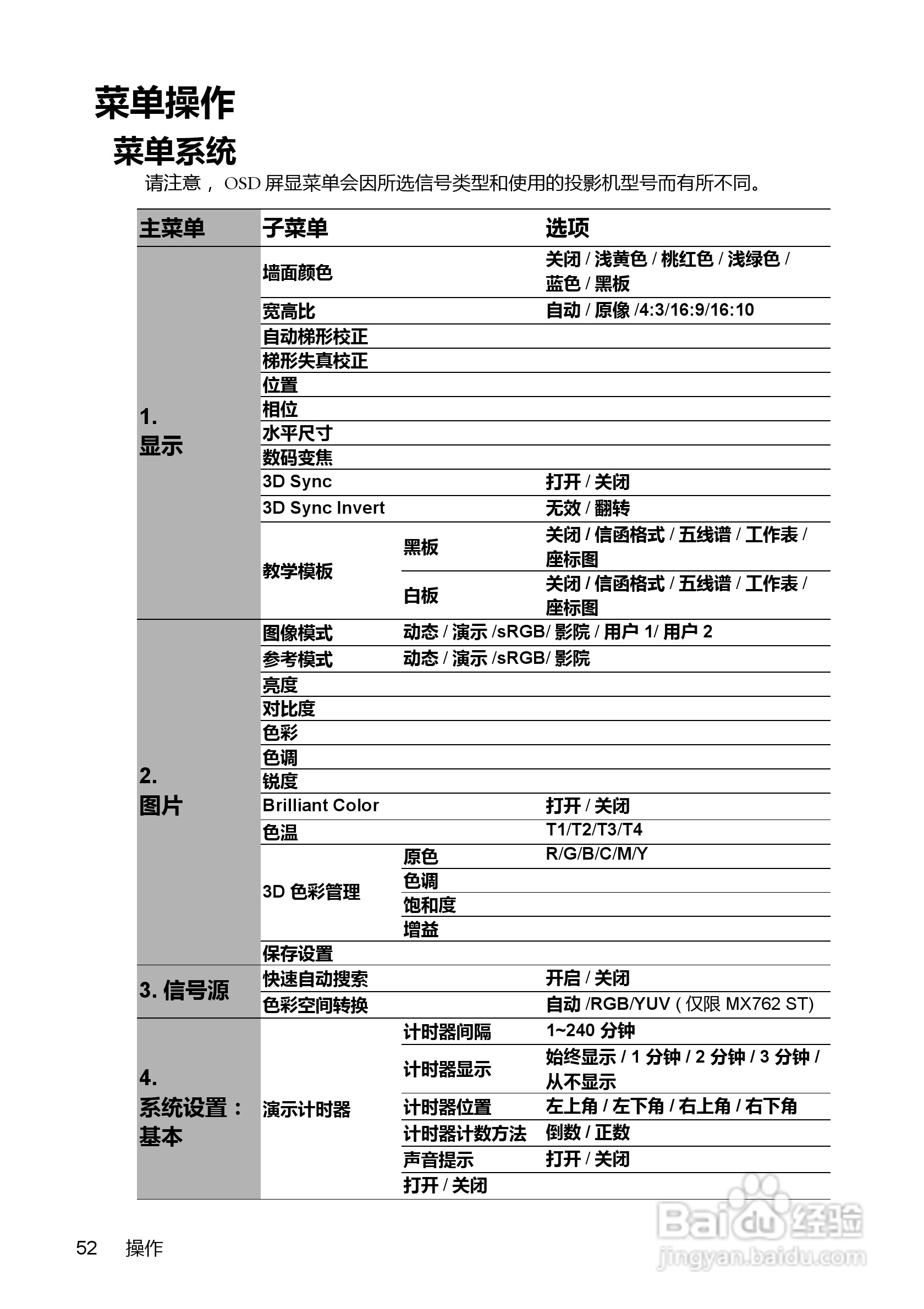 明基MX713ST投影机使用说明书:[6]