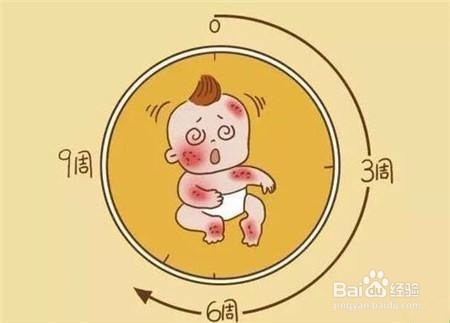 宝宝发烧怎么办,如何快速的退烧?