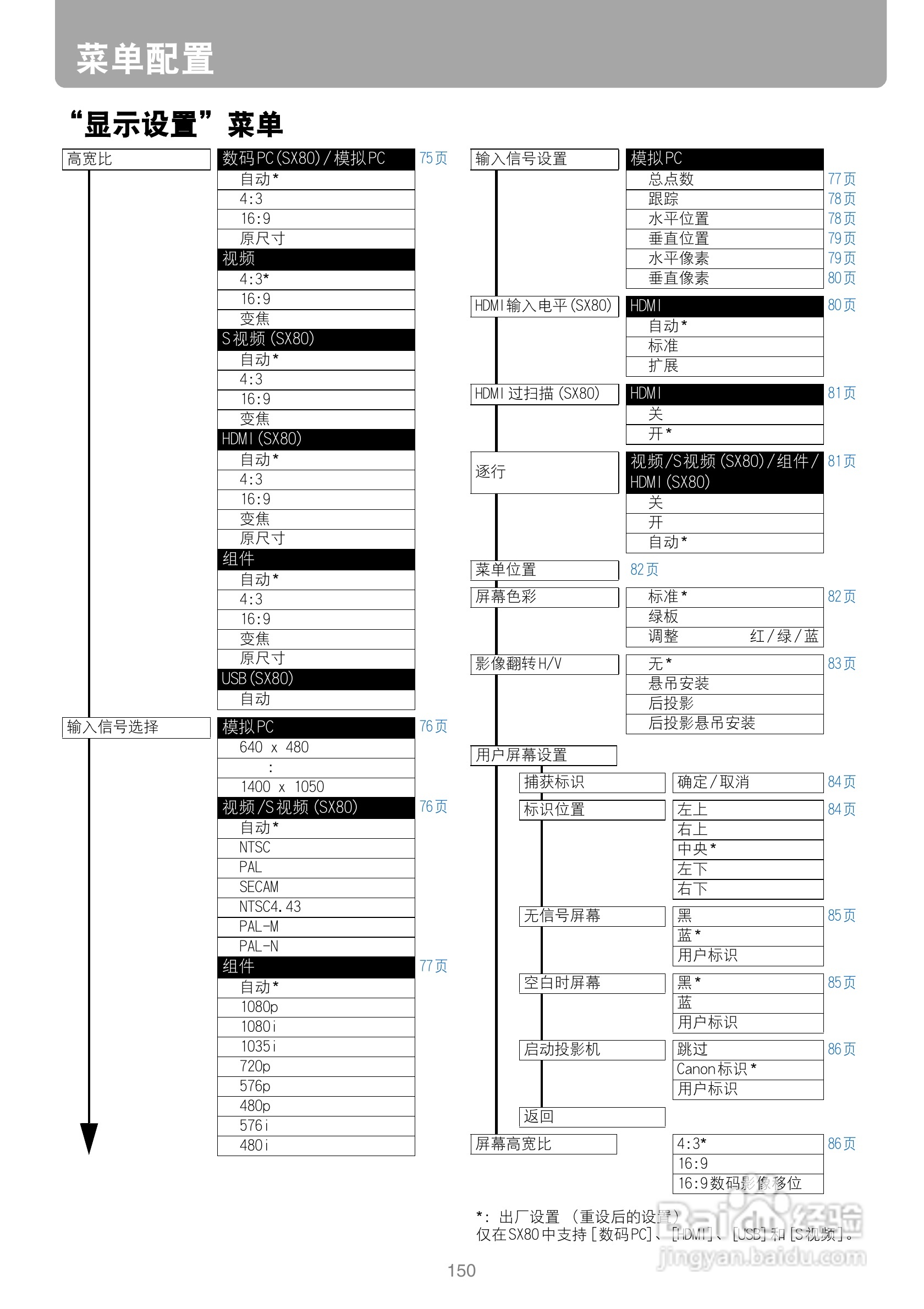 佳能SX80投影仪使用说明书:[15]