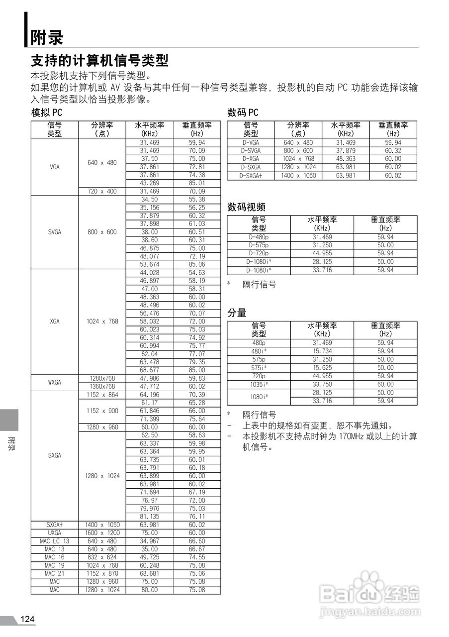 佳能SX60投影仪使用说明书:[13]