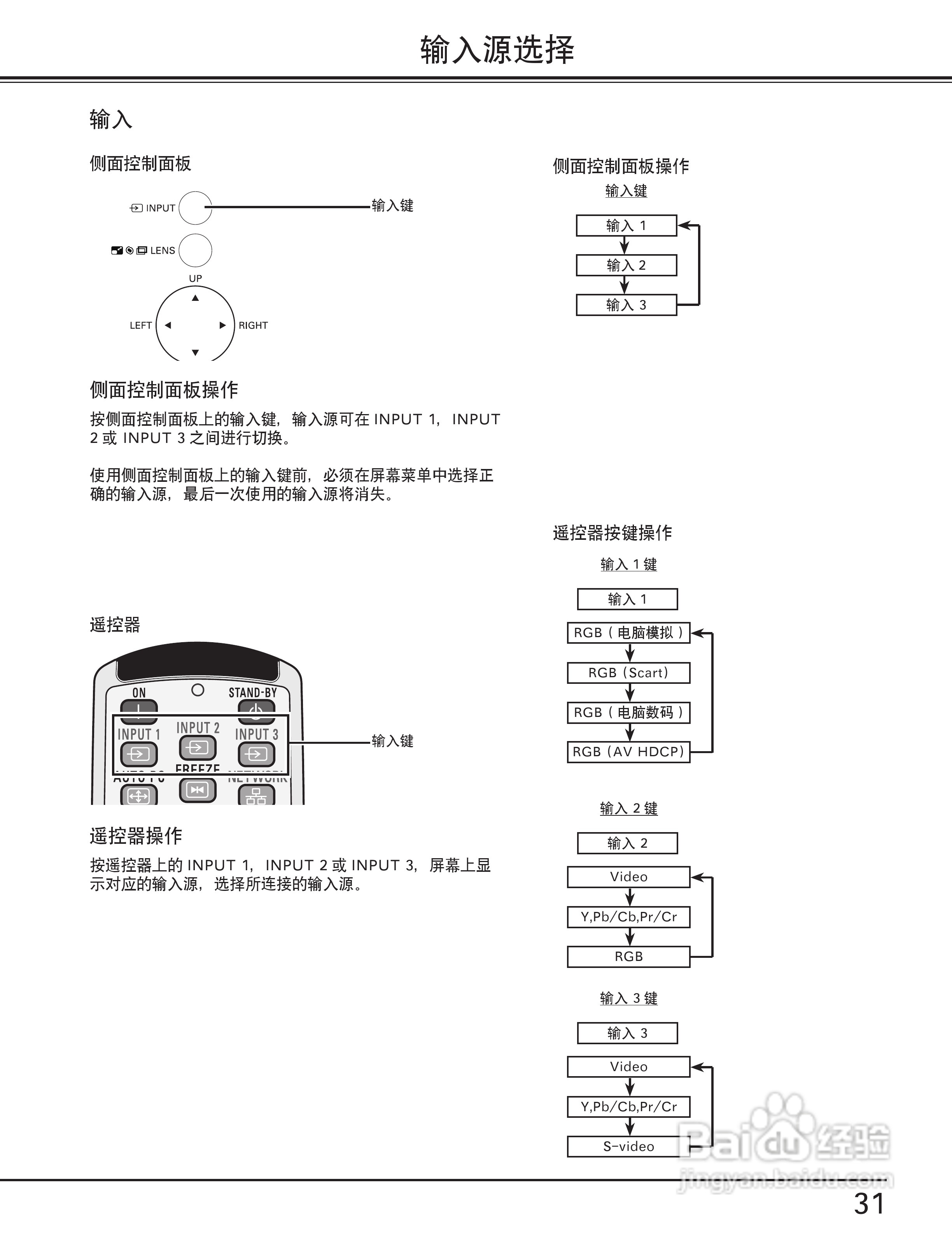 EIKI爱其 LC-X80说明书:[4]