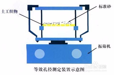 土工布有效孔径(干筛、湿筛)试验测定仪说明
