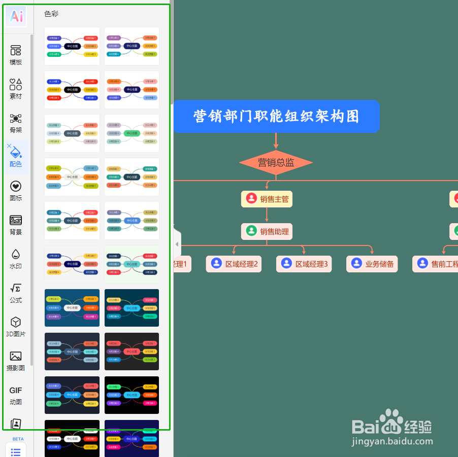 如何轻松制作“营销部门职能组织架构图”