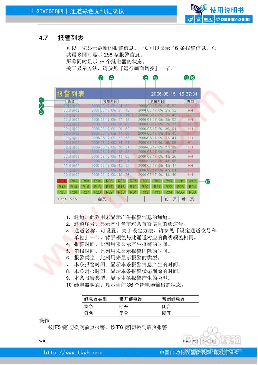 GDV6000彩色无纸记录仪使用说明书:[6]