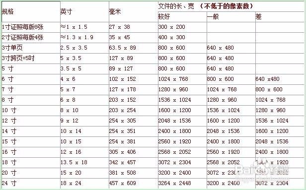 PS如何更快修改图片大小