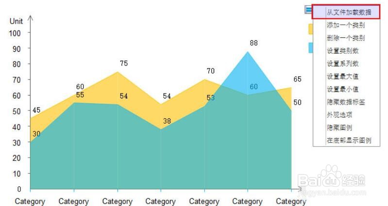 亿图流程图制作软件制作商务面积图表的操作流程