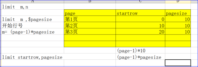 PHP操作Mysql数据库的步骤