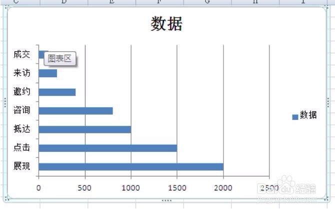 百度推广：竞价中的漏斗图怎么制作的