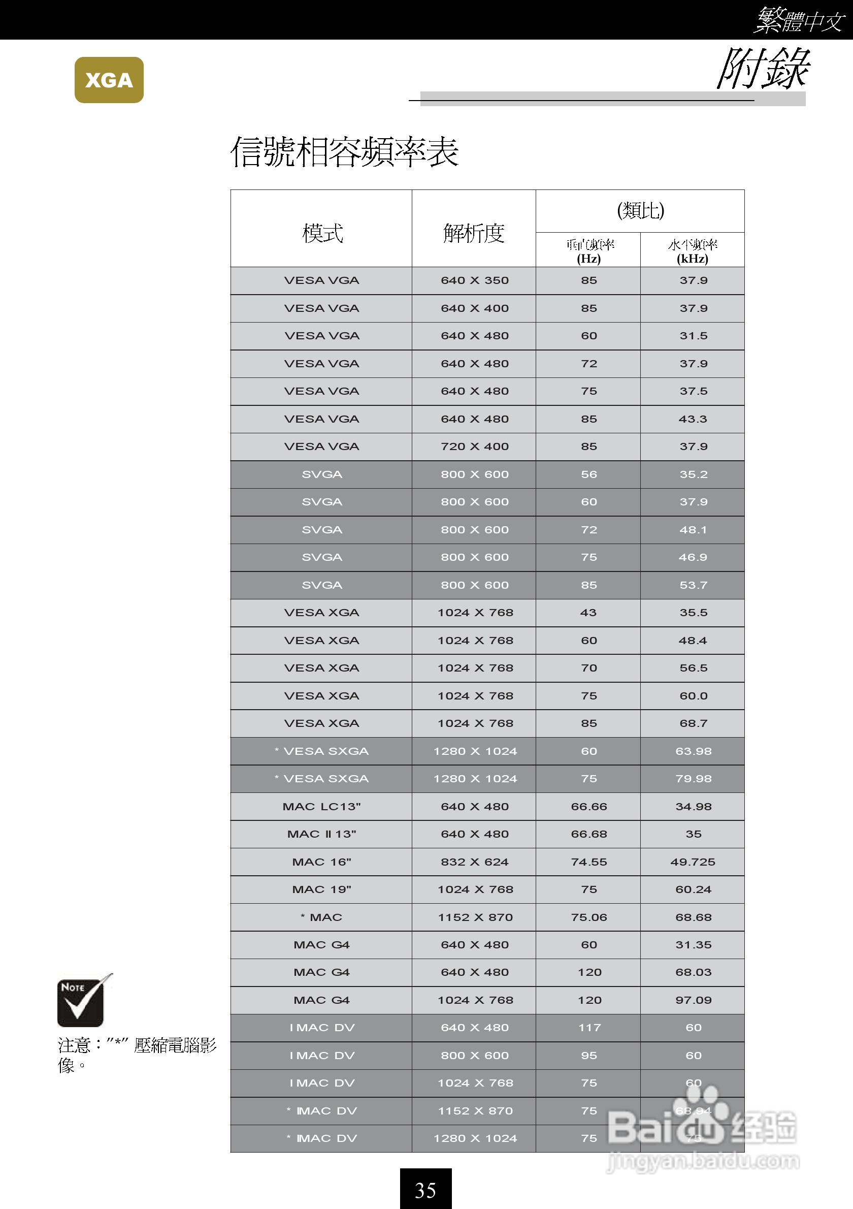 奥图码 H50投影机说明书:[4]