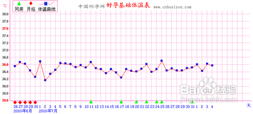 黄体功能不全吃什么