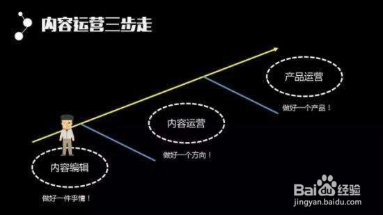 传统工厂、中小工厂怎么做网络营销？