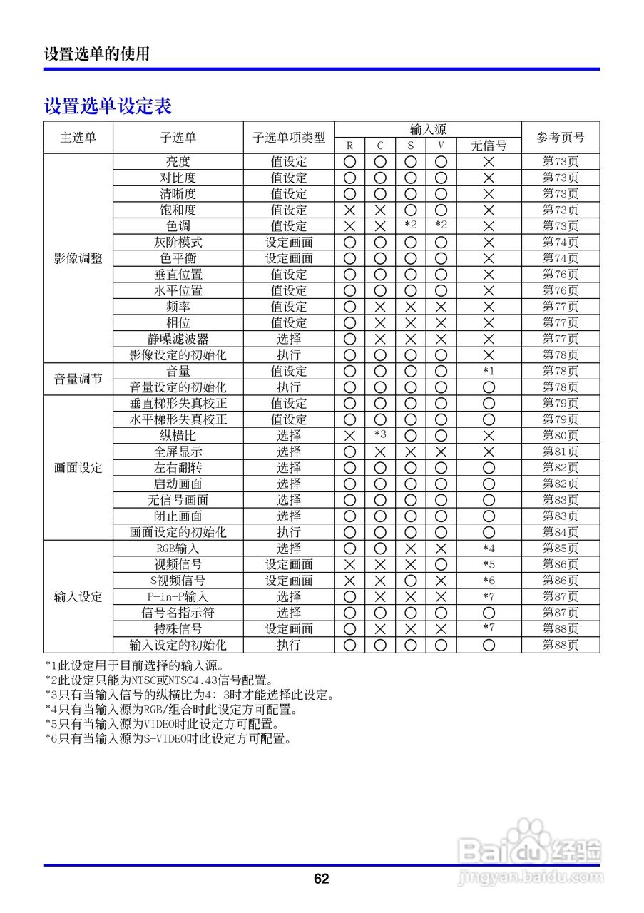 卡西欧数字投影仪XJ-350型使用说明书:[7]