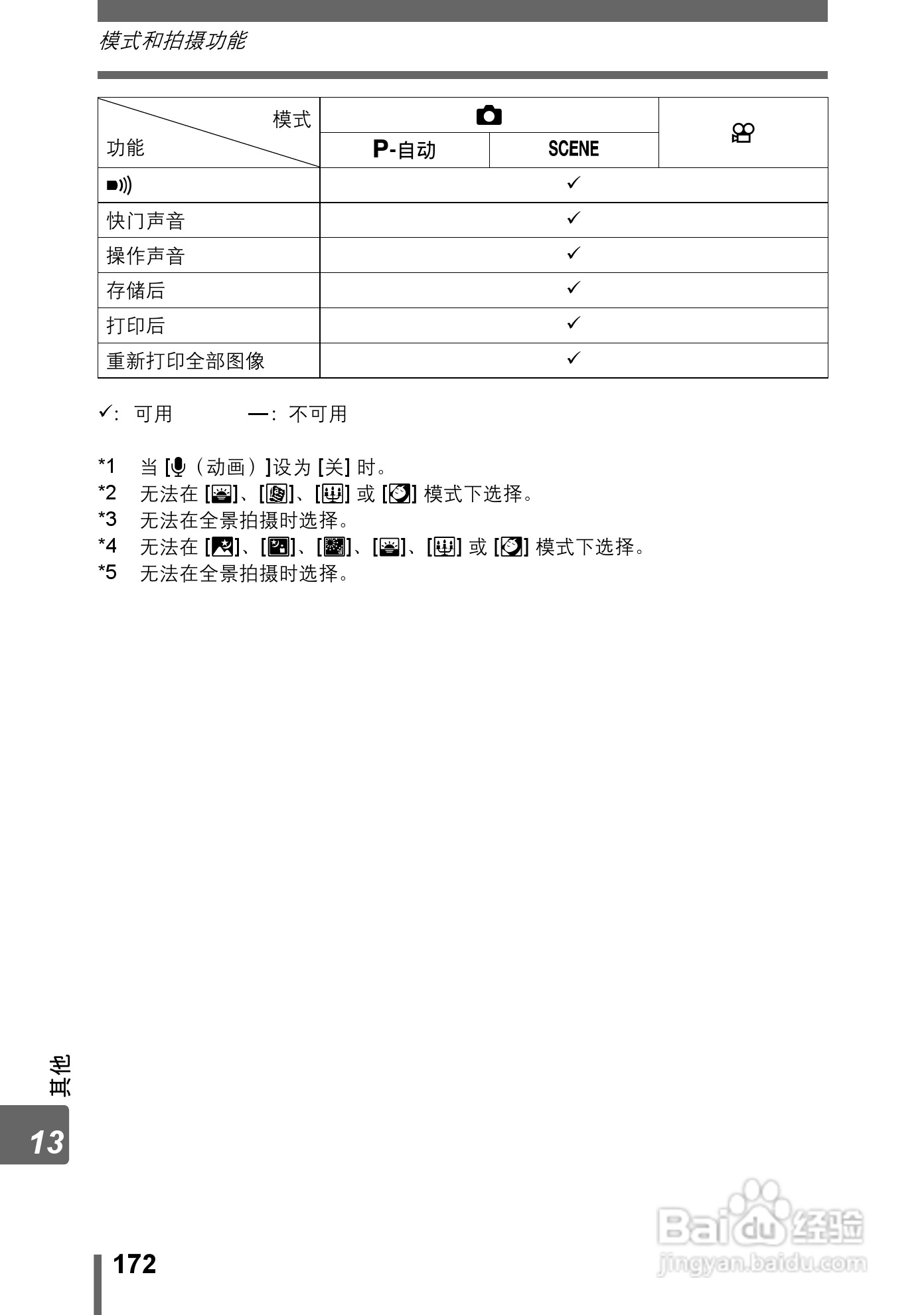 Olympus奥林巴斯IR-300数码相机说明书:[18]