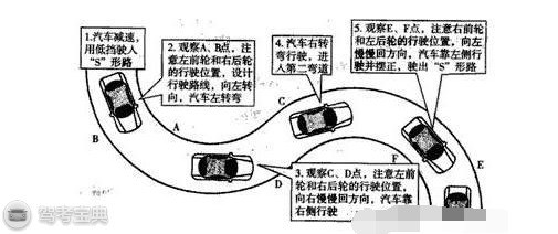 科目二曲线行驶很难吗？掌握6个步骤想不过都难