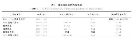 打了流感疫苗还会感冒吗？这些知识你要知道
