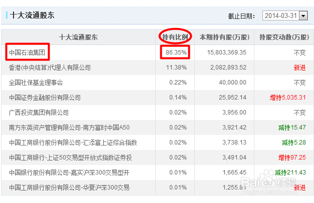 中国石油:散户应对秘诀