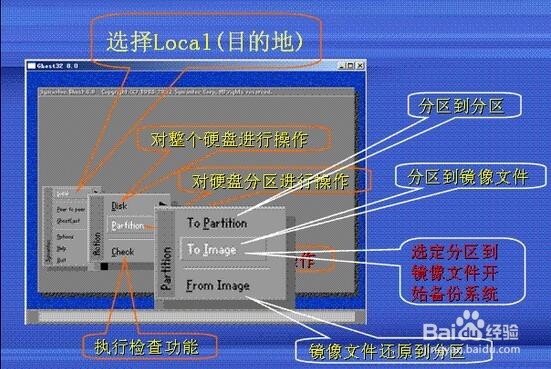 电脑系统的还原恢复