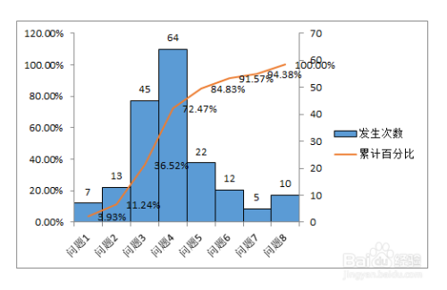 在2010版Excel中制作柏拉图