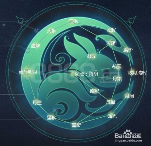 月宫经脉怎么点