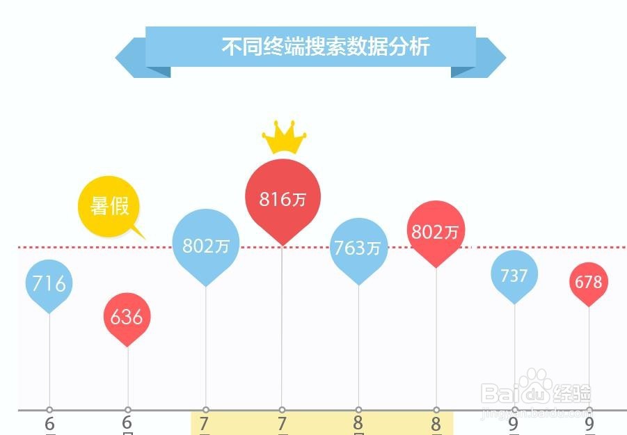 手机网站如何做竞价推广