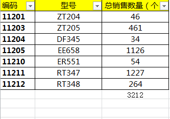用分类汇总和VLOOLUP汇总三个或以上项目的数据
