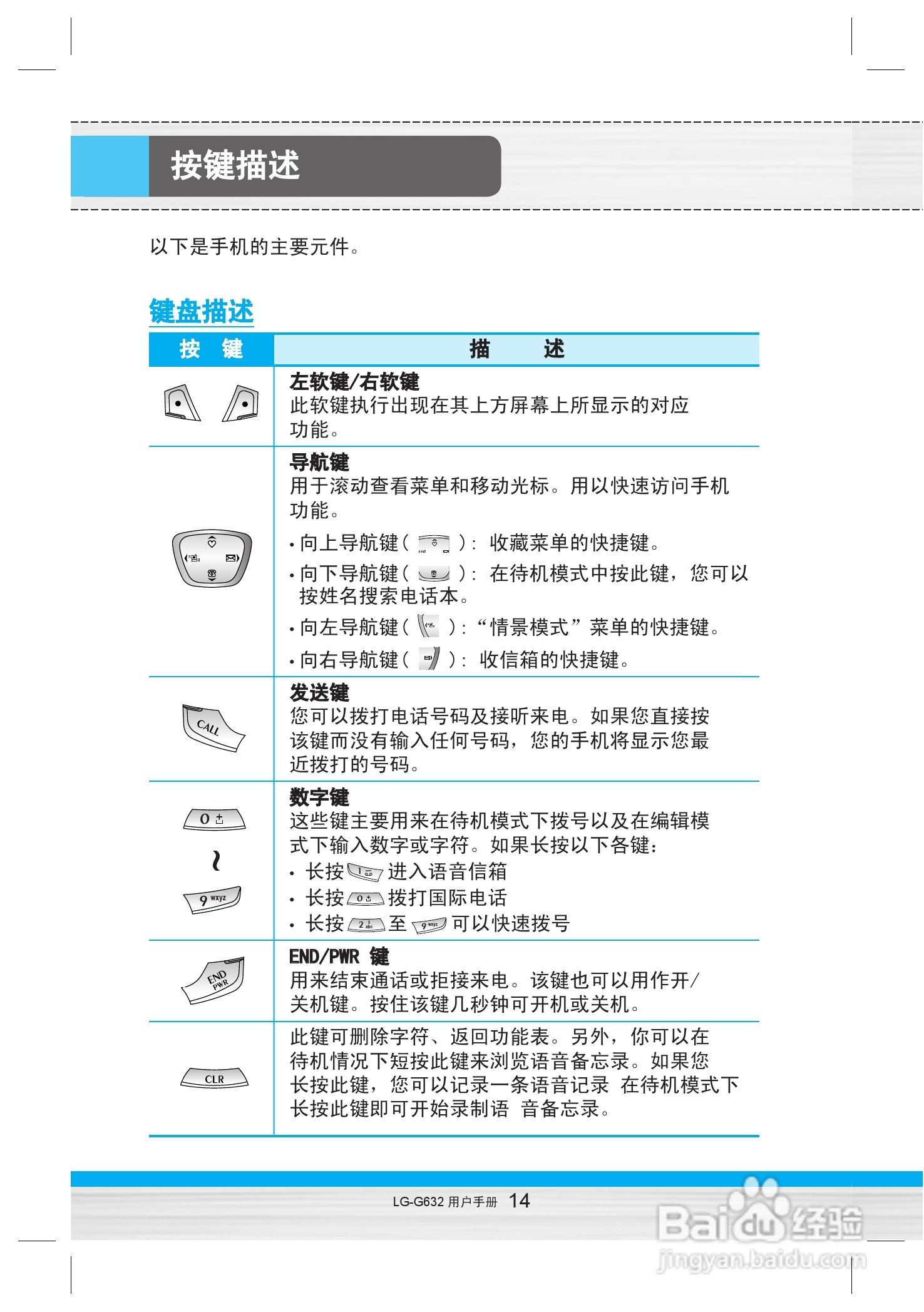 乐金手机LG-G632型使用说明书:[2]
