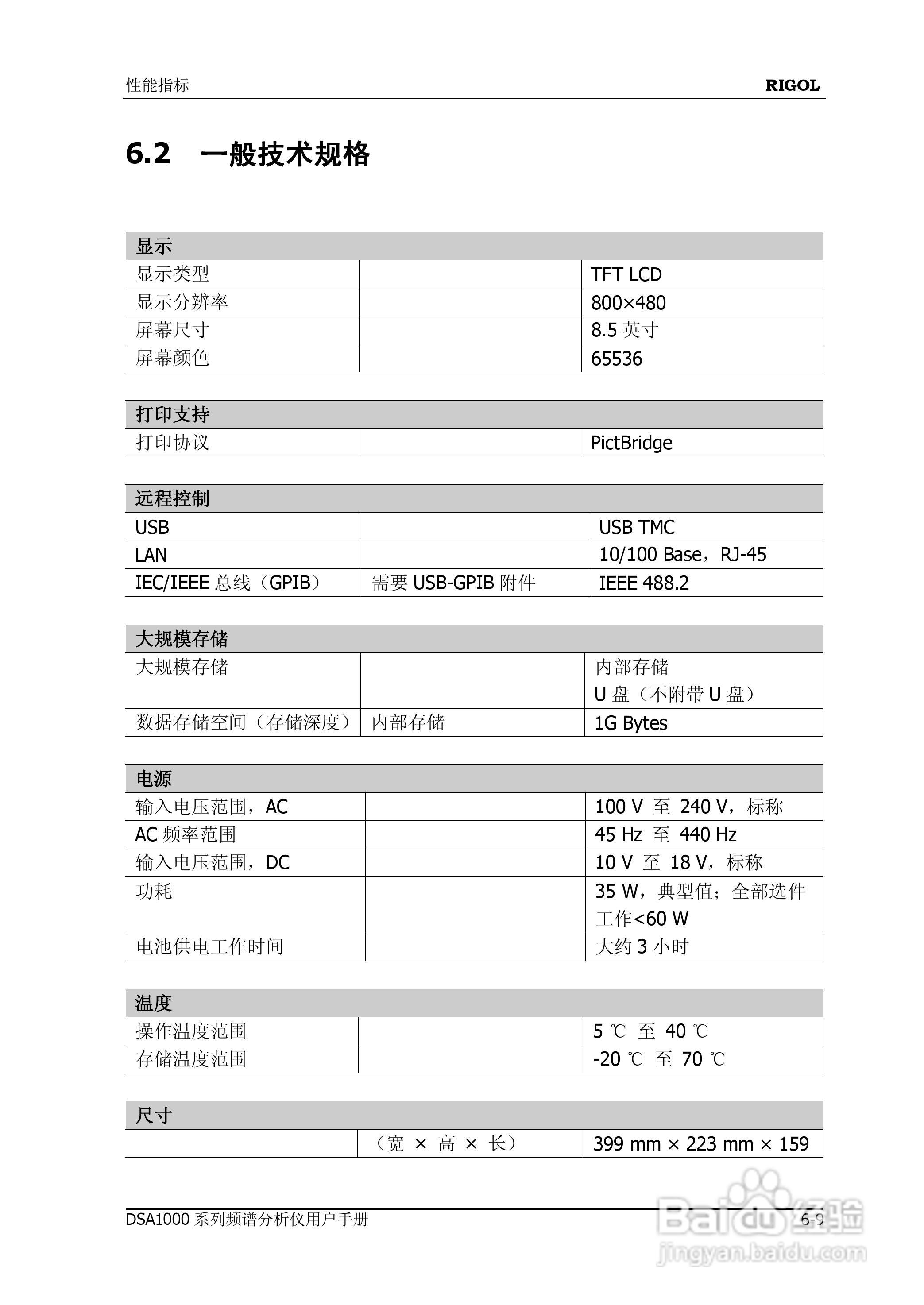 普源DSA1000系列频谱分析仪说明书:[24]