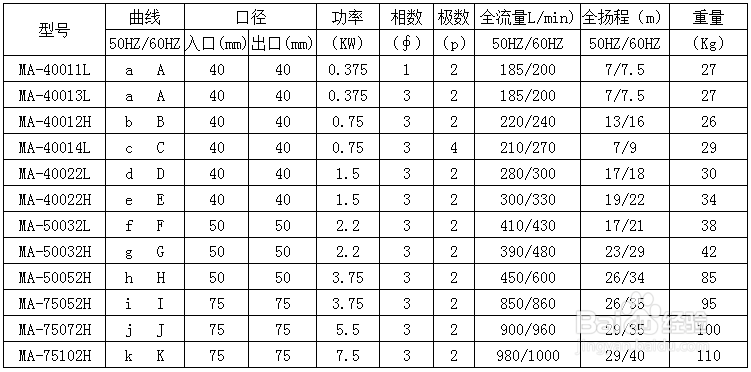 污水自吸泵在化学镍废水处理中的工艺分享