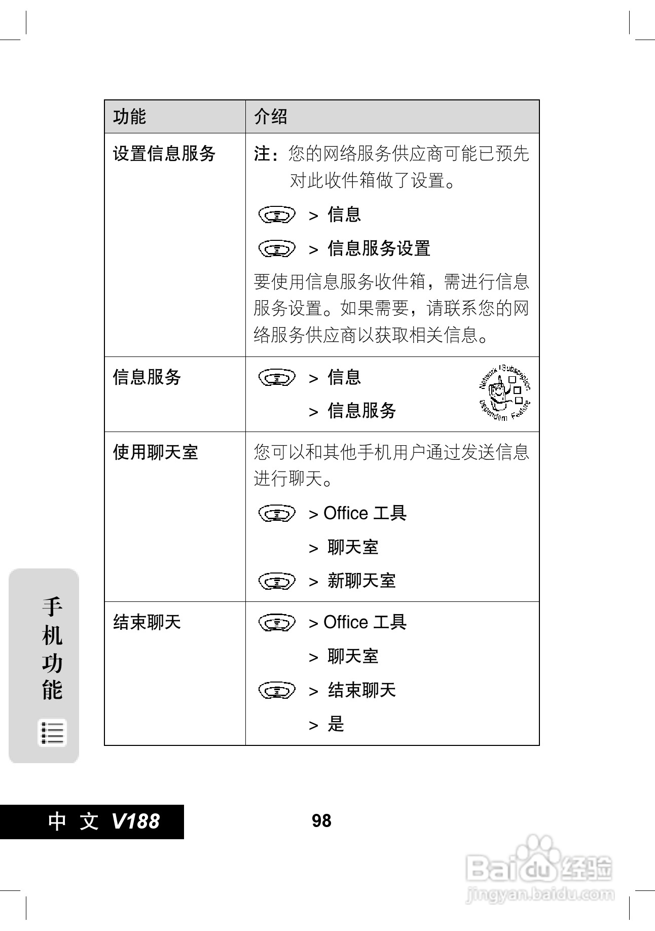 摩托罗拉V188手机使用说明书:[10]