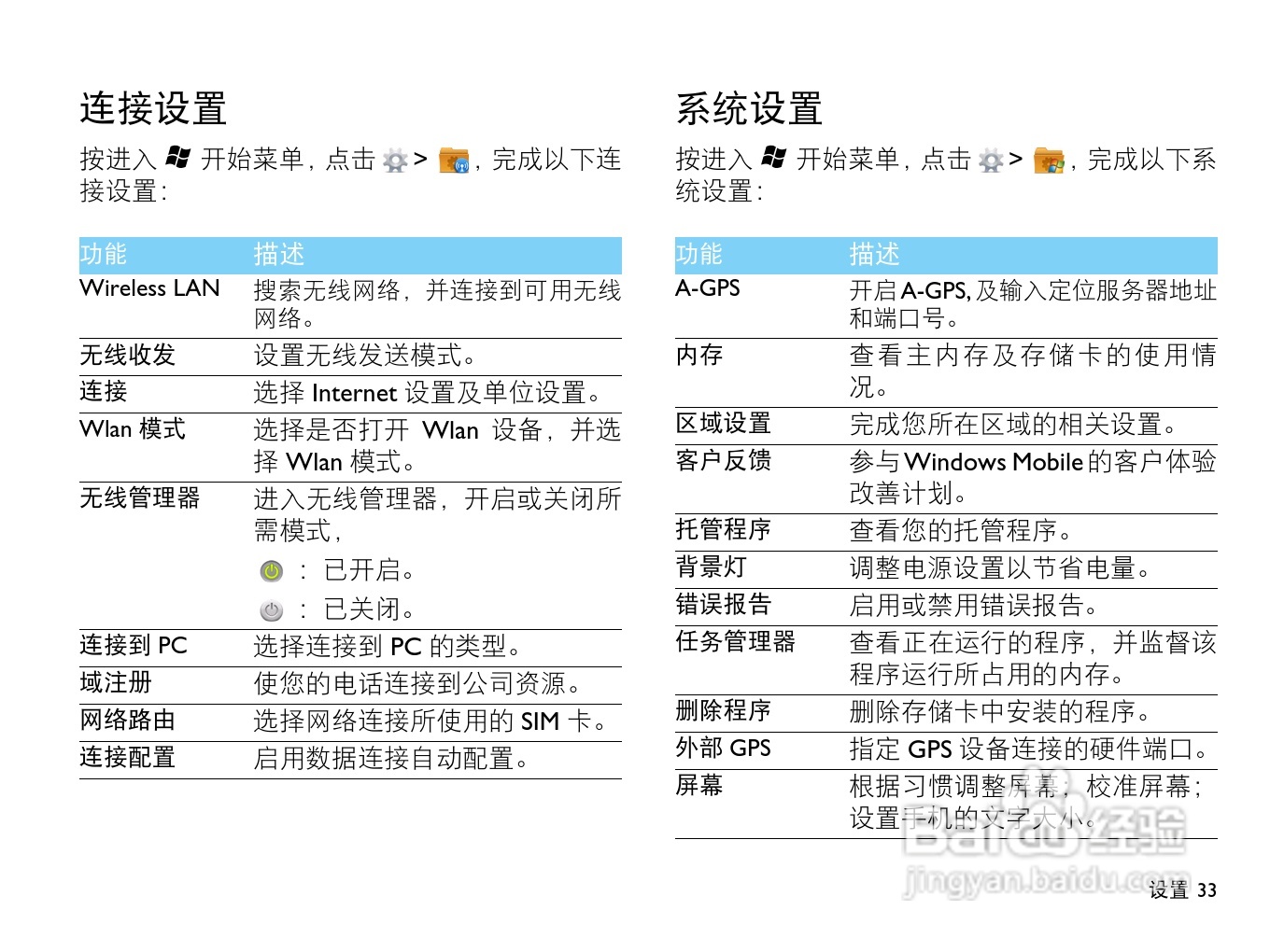 飞利浦 T910使用说明书:[4]