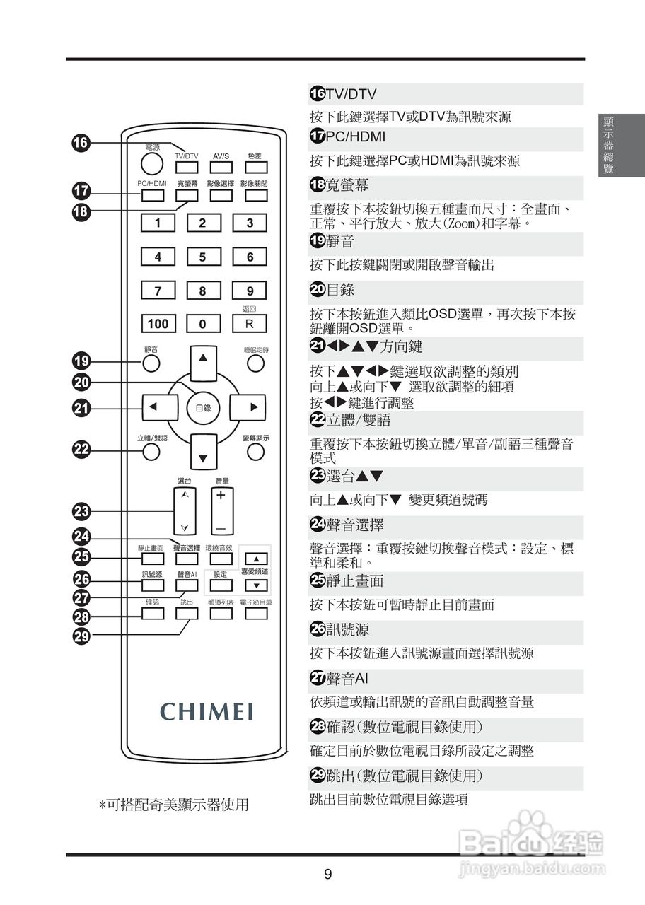 奇美多媒体液晶显示器TL-37S2100D型使用说明书:[2]